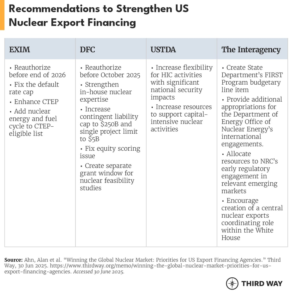 Recommendations Table