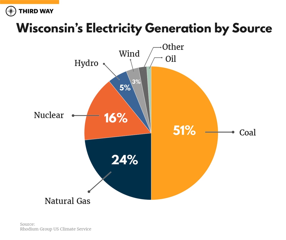 Graph-Wisconsin-v2_Artboard 2