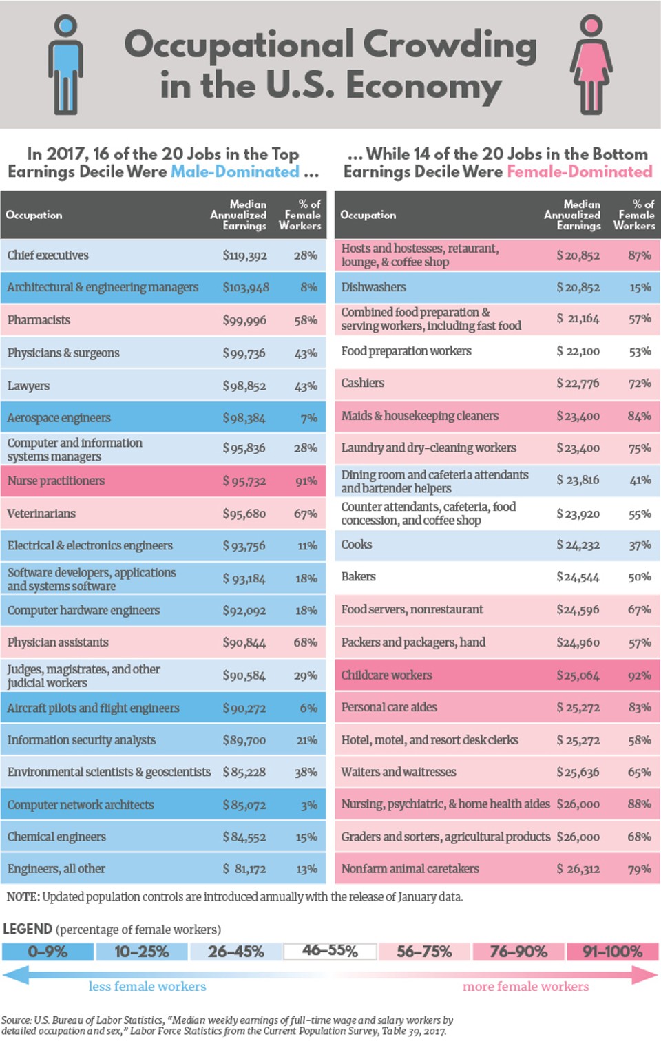 Equal Pay Day Table