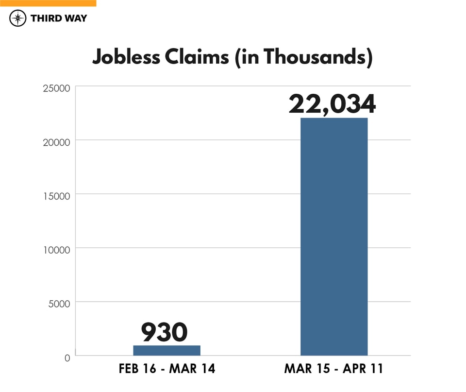 Job_Lost_chart