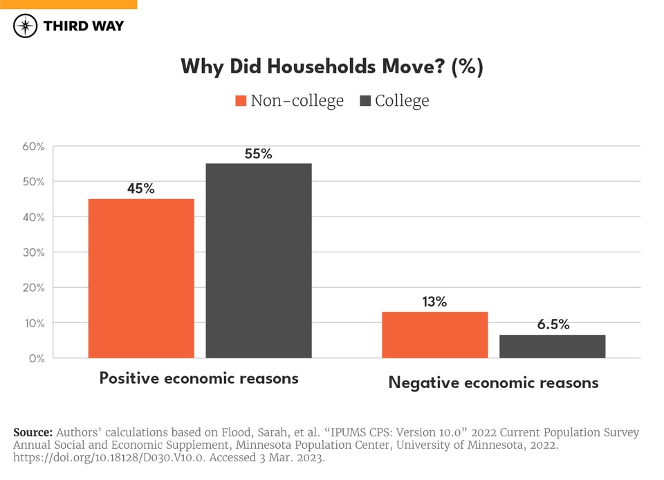 Worlds Apart Charts_11_v2