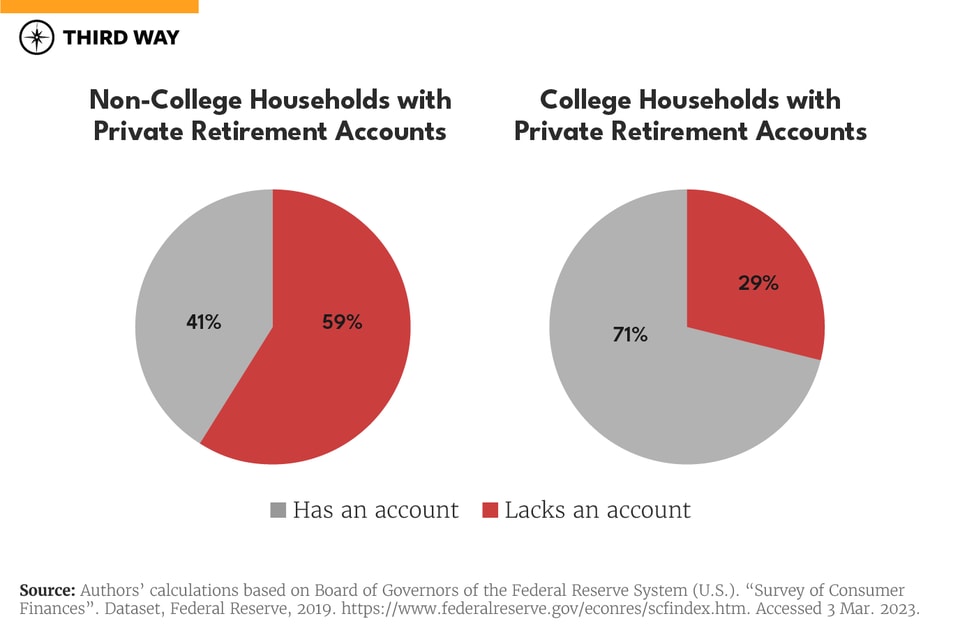 Worlds Apart Charts_14_v2