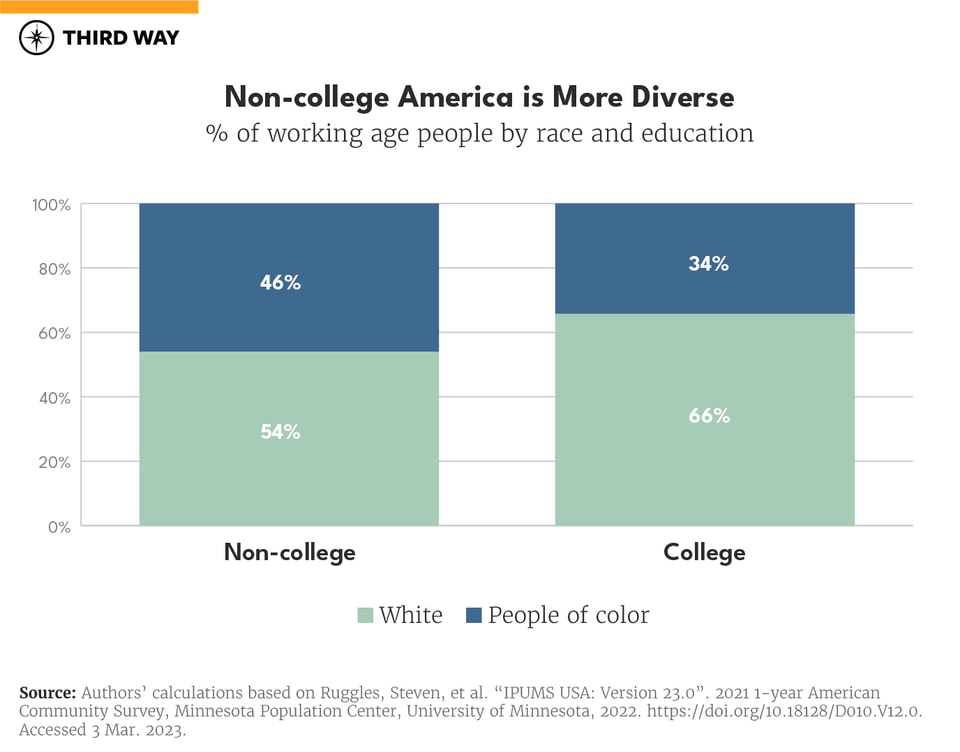 Worlds Apart Charts_1_v2
