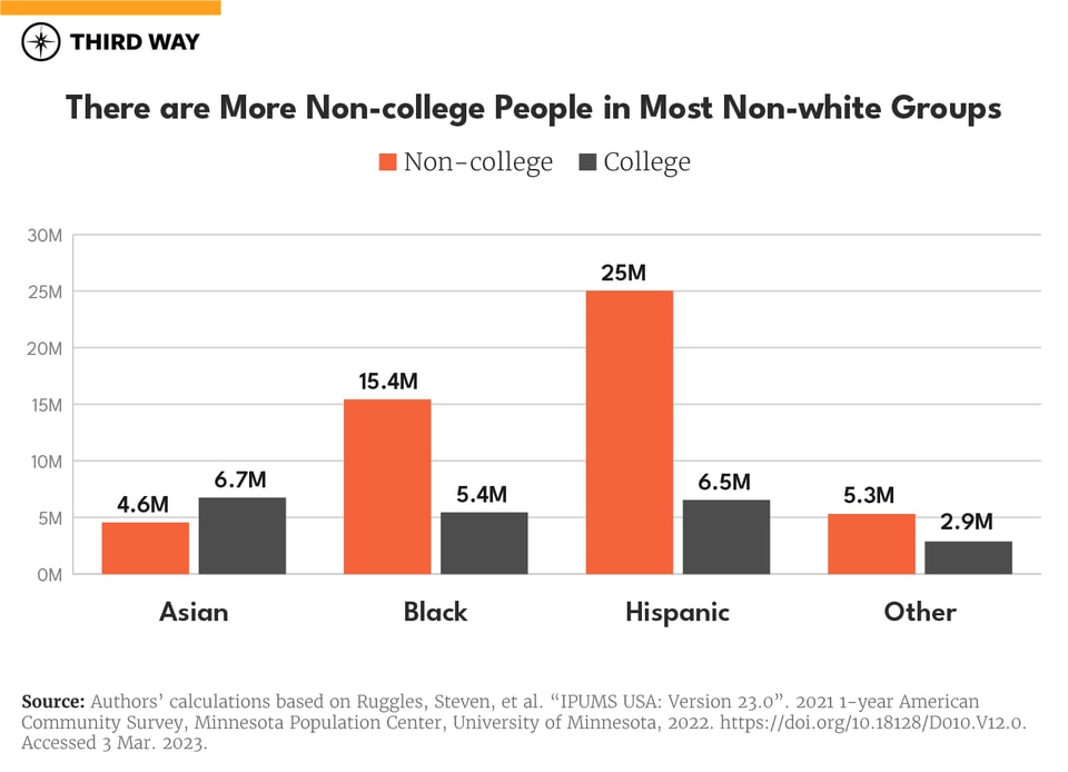 Worlds Apart Charts_2