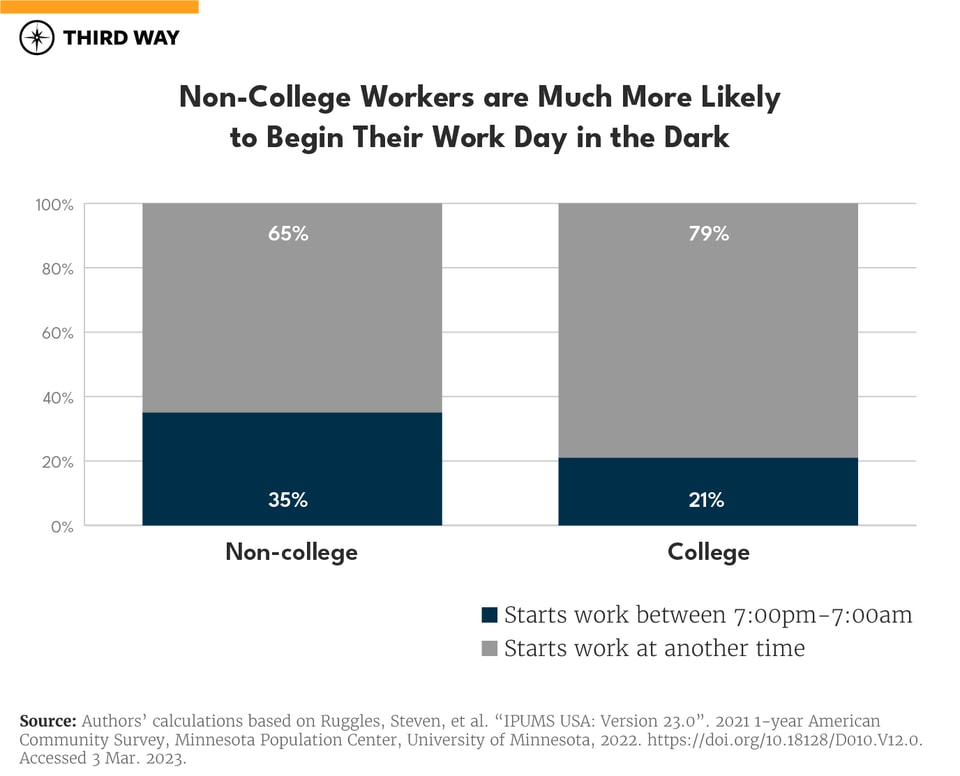 Worlds Apart Charts_4