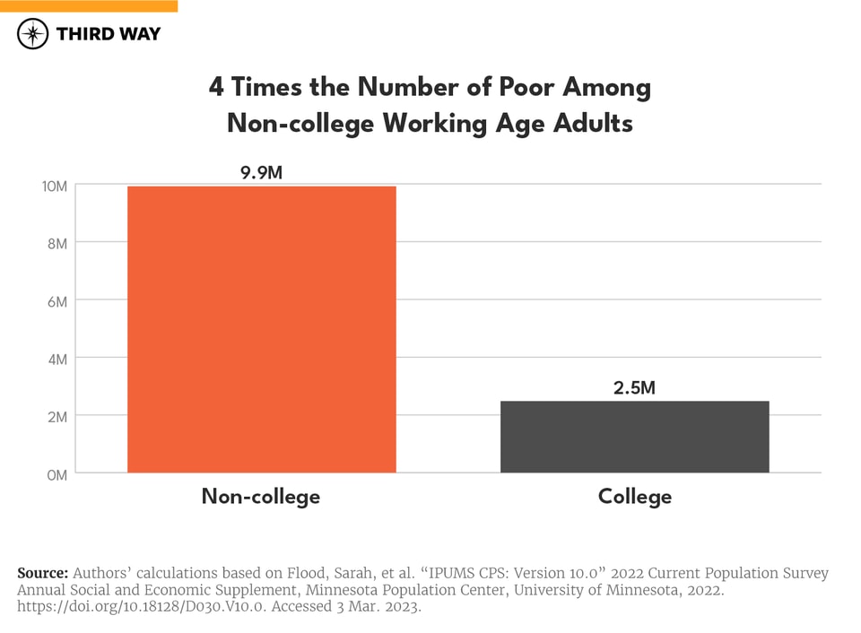 Worlds Apart Charts_9_v3