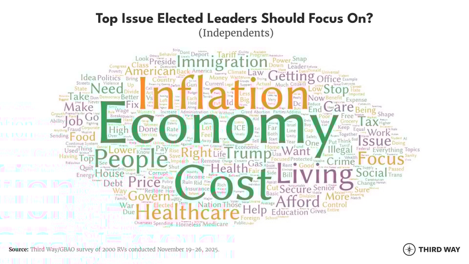 Signal word clouds 02