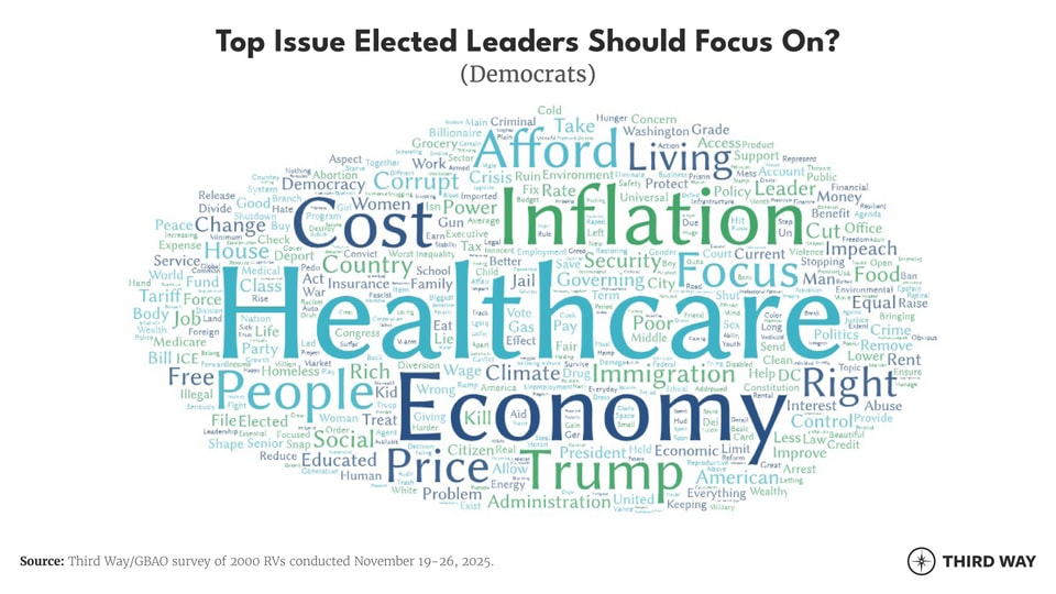 Signal word clouds 04