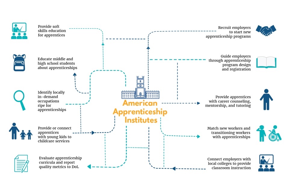Apprenticeship America Header