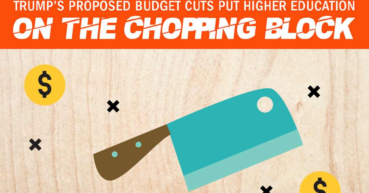 Trump's Proposed Budget Cuts Put Higher Education on the Chopping Block ...